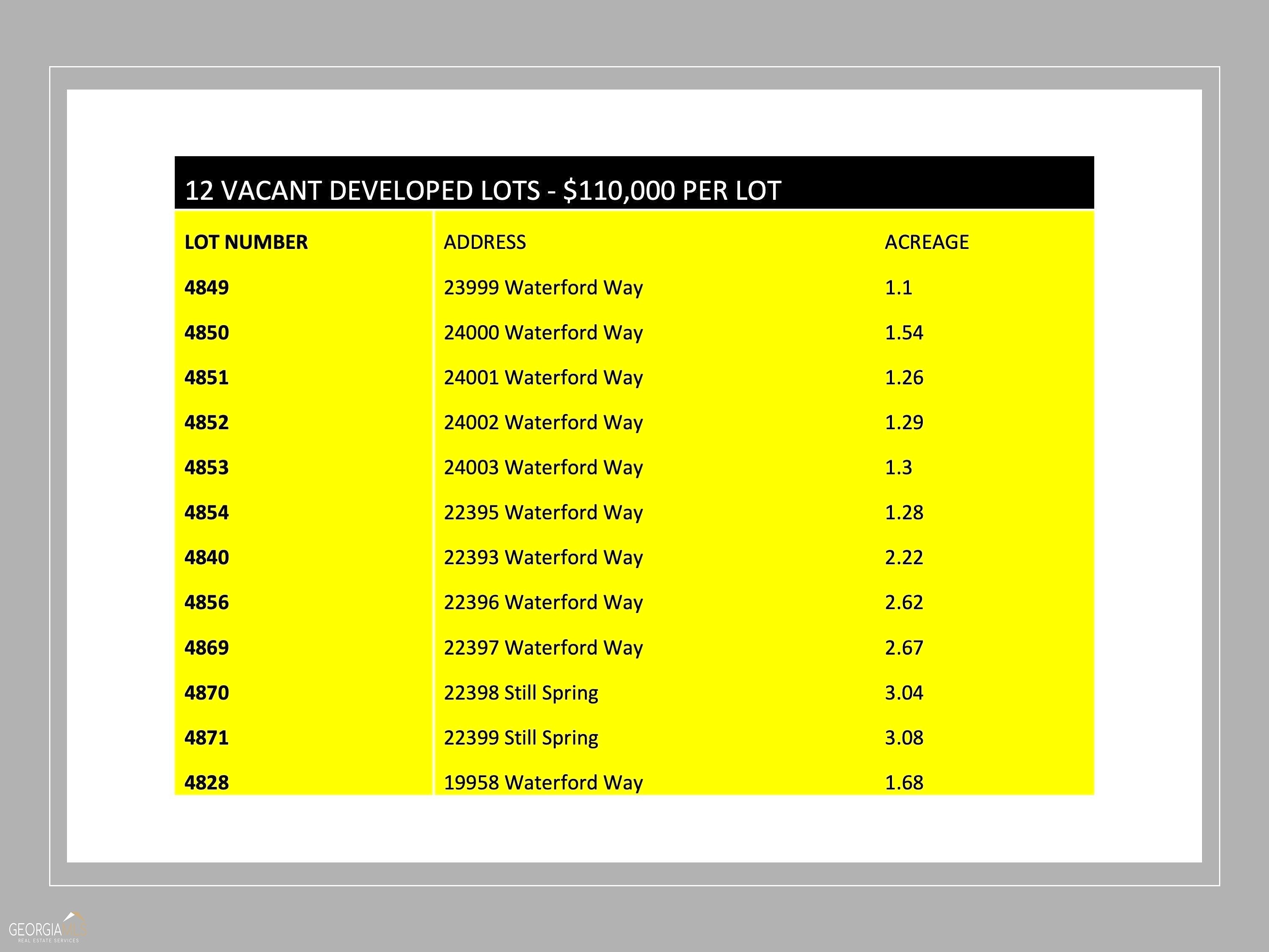 22399 Still Spring Unit Lot 4871  